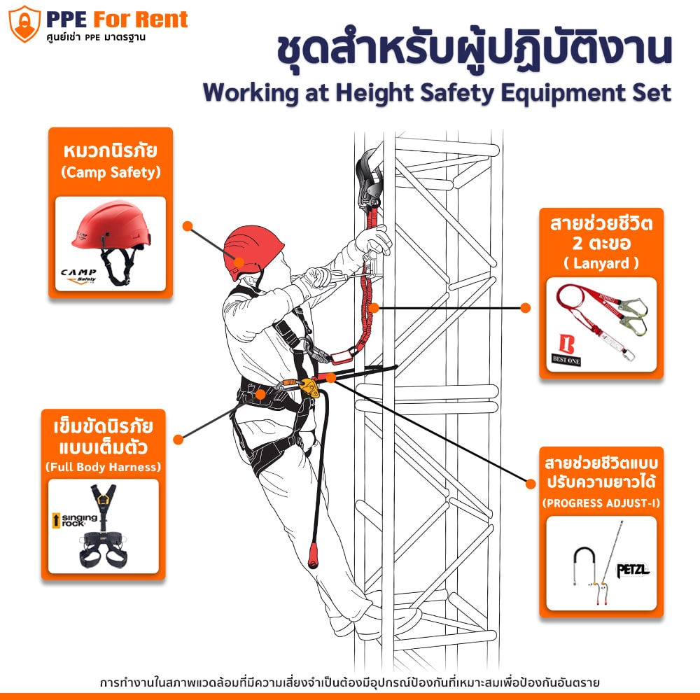 1.ชุดผู้ปฏิบัติงาน เช่า เซต 5 ชุดสำหรับผู้ปฏิบัติงาน - Image 1