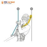 เช่า ASAP® LOCK + ASAP’SORBER  อุปกรณ์กันตกบนเชือก มาตรฐานงานที่สูง - Image 5